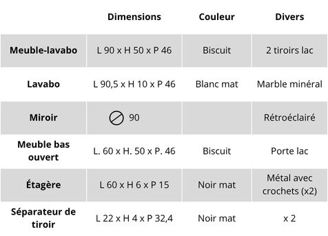 Caractéristiques du meuble de salle de bains suspendu Gea 27